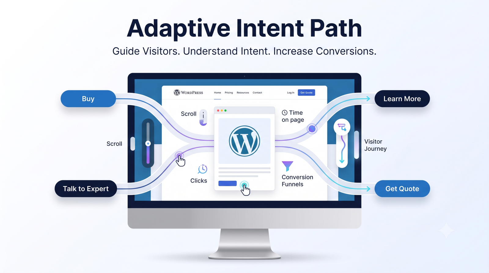 Adaptive Intent Path: A Smarter Way to Guide WordPress Visitors Toward Conversion